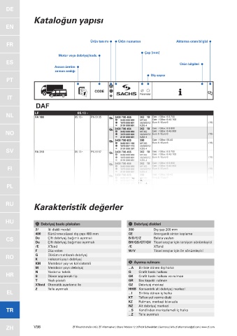 Catalogs auto parts for car and truck