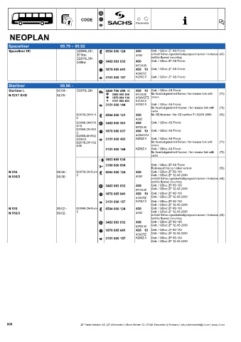 Catalogs auto parts for car and truck