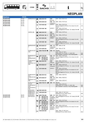 Catalogs auto parts for car and truck