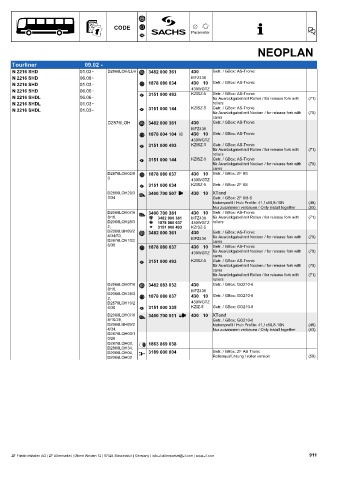 Catalogs auto parts for car and truck