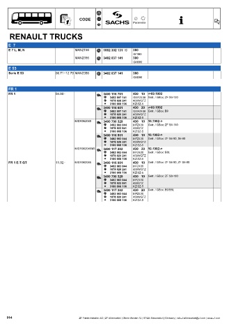 Catalogs auto parts for car and truck