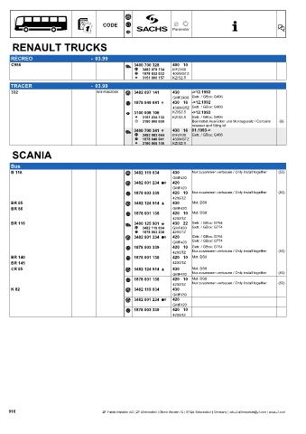 Catalogs auto parts for car and truck