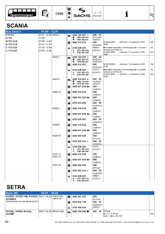 Catalogs auto parts for car and truck