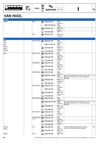 Catalogs auto parts for car and truck