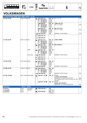 Catalogs auto parts for car and truck