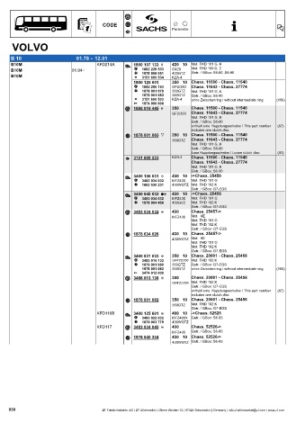 Catalogs auto parts for car and truck