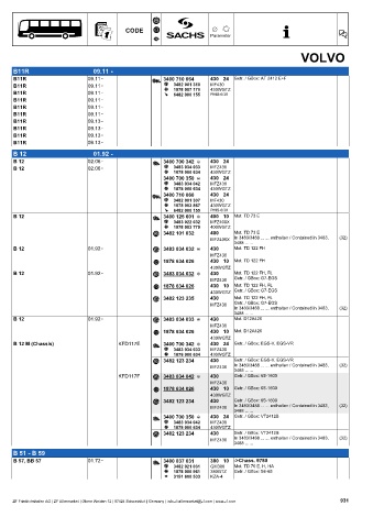 Catalogs auto parts for car and truck