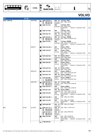 Catalogs auto parts for car and truck