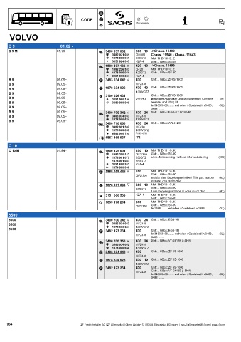 Catalogs auto parts for car and truck