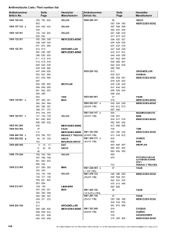 Catalogs auto parts for car and truck