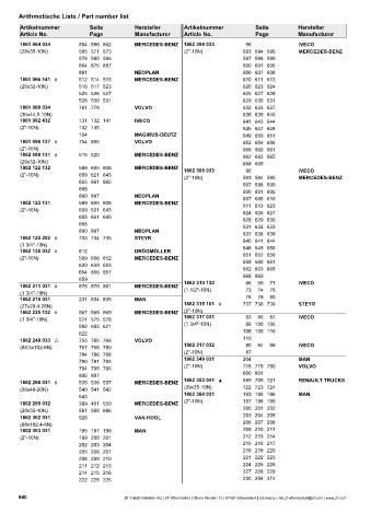 Catalogs auto parts for car and truck