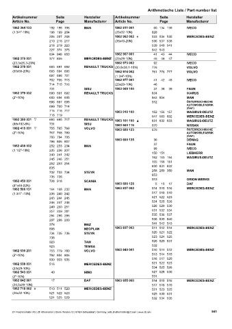 Catalogs auto parts for car and truck