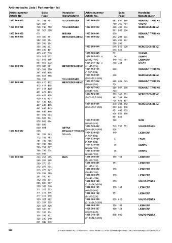 Catalogs auto parts for car and truck