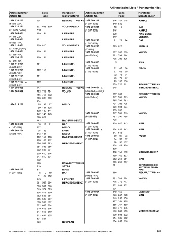 Catalogs auto parts for car and truck