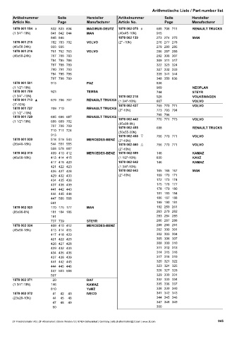 Catalogs auto parts for car and truck