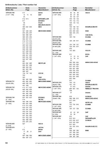 Catalogs auto parts for car and truck