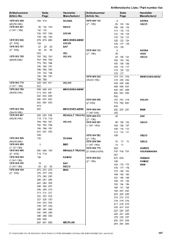 Catalogs auto parts for car and truck