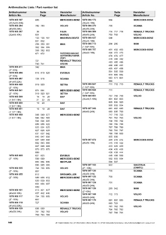 Catalogs auto parts for car and truck