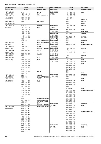 Catalogs auto parts for car and truck