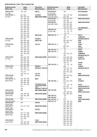 Catalogs auto parts for car and truck