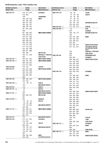 Catalogs auto parts for car and truck