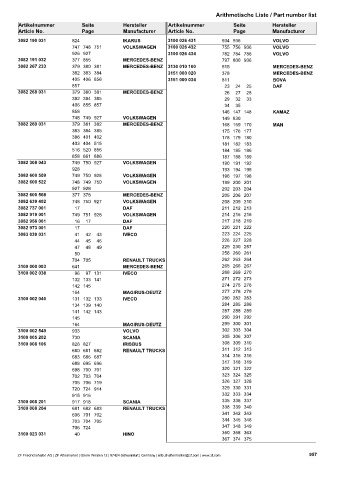 Catalogs auto parts for car and truck