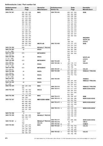 Catalogs auto parts for car and truck