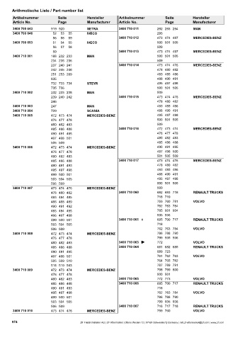 Catalogs auto parts for car and truck