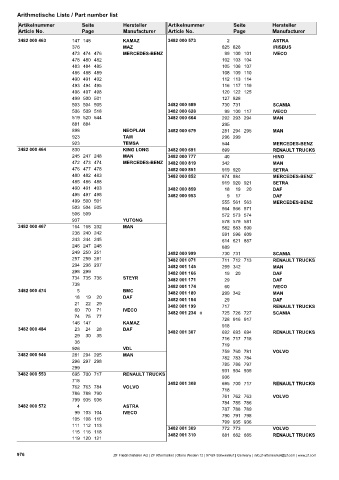 Catalogs auto parts for car and truck