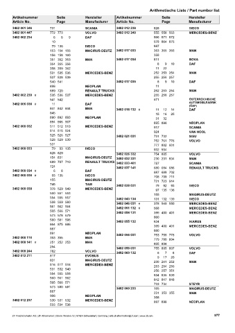 Catalogs auto parts for car and truck