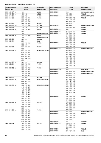 Catalogs auto parts for car and truck