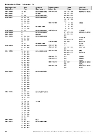 Catalogs auto parts for car and truck