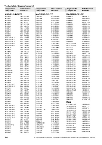 Catalogs auto parts for car and truck