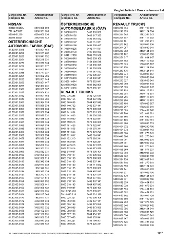 Catalogs auto parts for car and truck