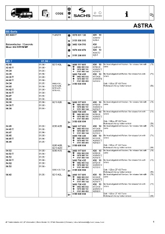 Catalogs auto parts for car and truck