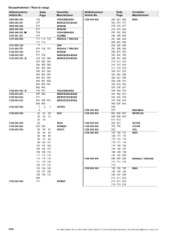 Catalogs auto parts for car and truck