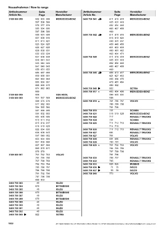 Catalogs auto parts for car and truck