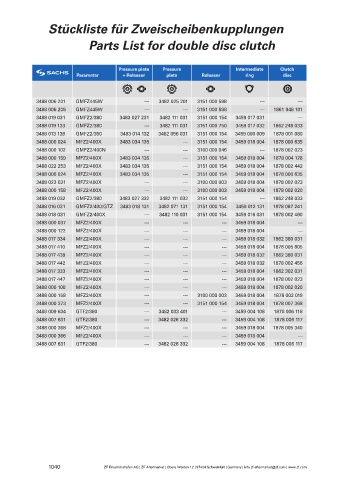 Catalogs auto parts for car and truck