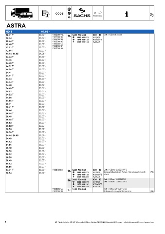 Catalogs auto parts for car and truck