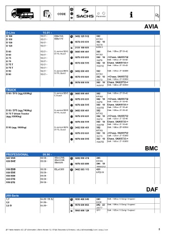 Catalogs auto parts for car and truck