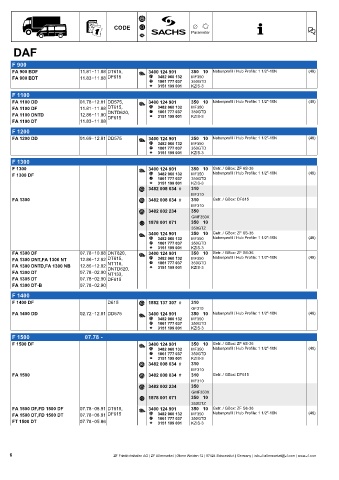 Catalogs auto parts for car and truck