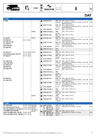 Catalogs auto parts for car and truck