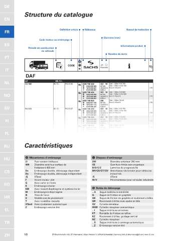 Catalogs auto parts for car and truck