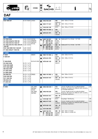 Catalogs auto parts for car and truck