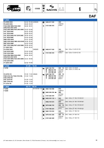 Catalogs auto parts for car and truck