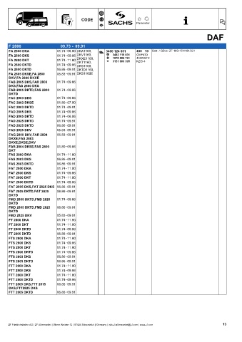 Catalogs auto parts for car and truck