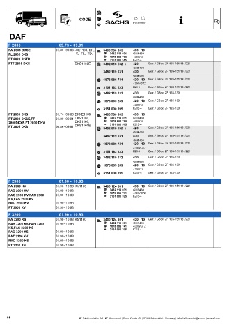 Catalogs auto parts for car and truck