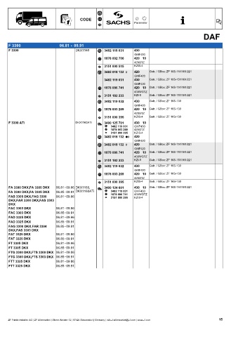 Catalogs auto parts for car and truck