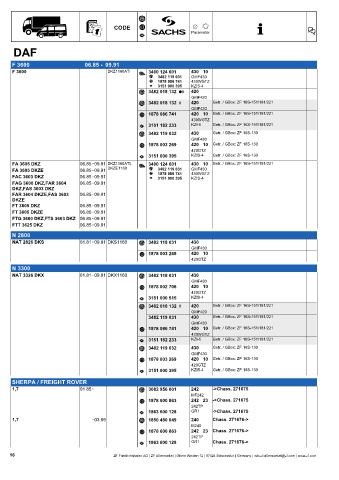 Catalogs auto parts for car and truck