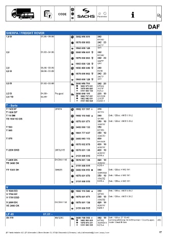 Catalogs auto parts for car and truck